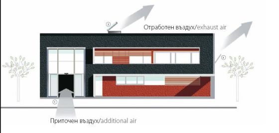 профилни системи