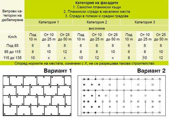 Топлоизолационните плочи