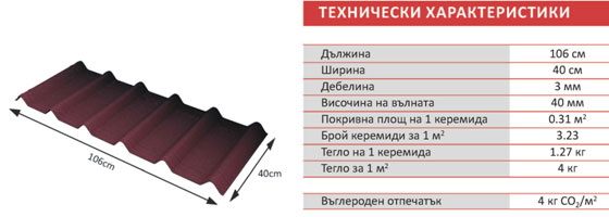 Ондувила