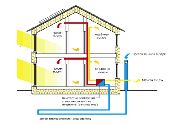 Airtherm