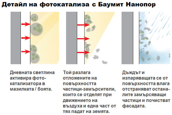 baumit nanopor
