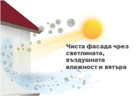 baumit nanopor