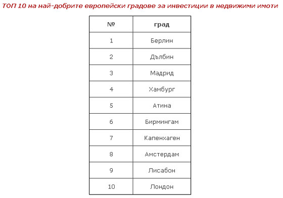 nedvijimi imoti