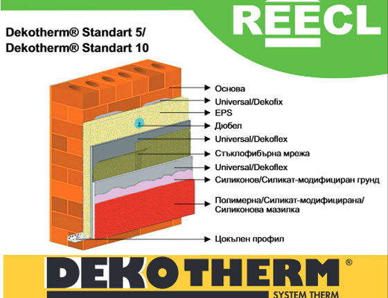 DekoTherm