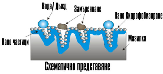 termoflex