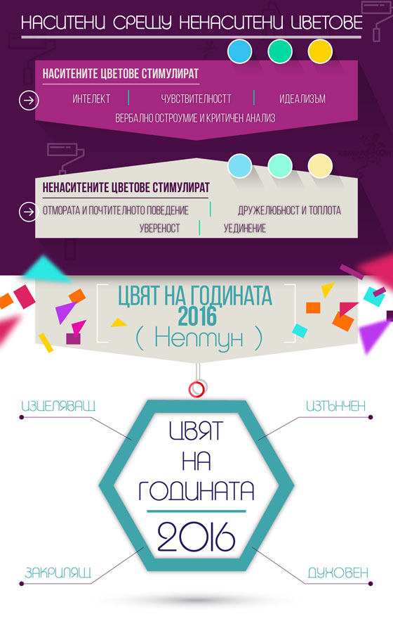 tzviat na godinata