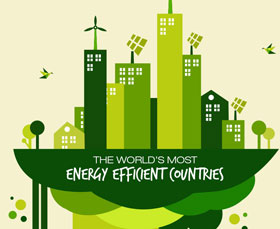 energiina efectivnost