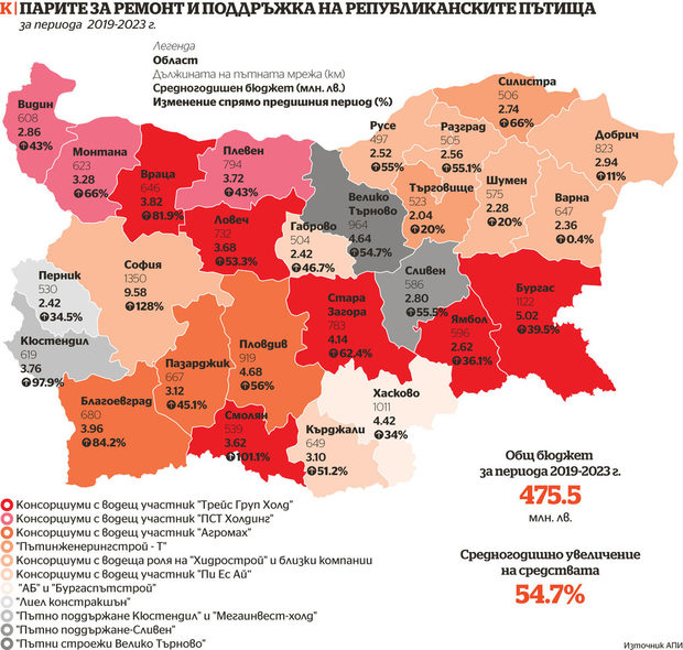 България