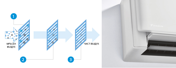 Daikin