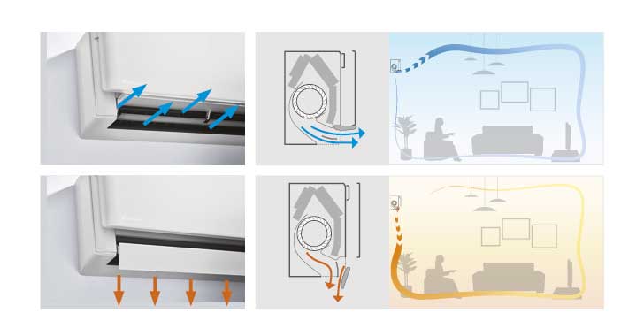 Daikin