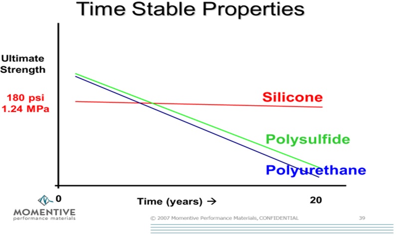 silico